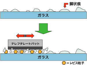 説明図